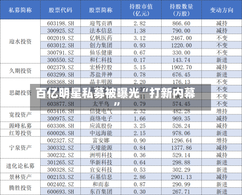 百亿明星私募被曝光“打新内幕”-第3张图片