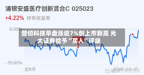 壁仞科技早盘涨逾7%创上市新高 光大证券给予“买入	”评级-第2张图片