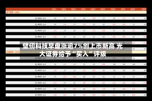 壁仞科技早盘涨逾7%创上市新高 光大证券给予“买入”评级-第3张图片