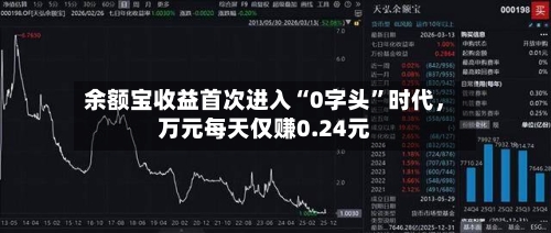 余额宝收益首次进入“0字头”时代，万元每天仅赚0.24元-第2张图片