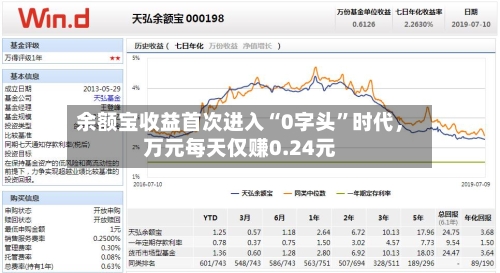 余额宝收益首次进入“0字头”时代，万元每天仅赚0.24元-第3张图片