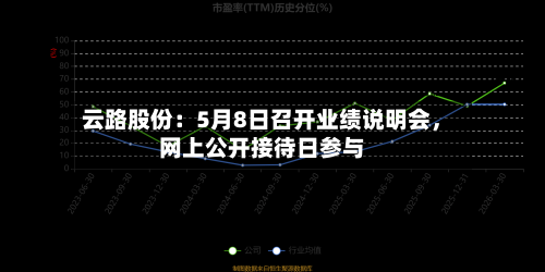 云路股份：5月8日召开业绩说明会，网上公开接待日参与-第2张图片