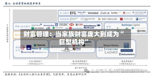 财富管理：当家族财富庞大到成为“巨型机构”-第2张图片