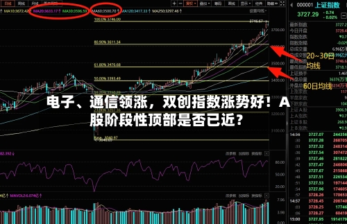 电子	、通信领涨	，双创指数涨势好！A股阶段性顶部是否已近？-第2张图片