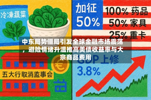 中东局势僵局引发全球金融市场震荡，避险情绪升温推高美债收益率与大宗商品费用-第3张图片