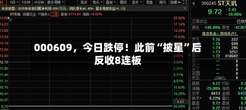 000609，今日跌停！此前“披星”后反收8连板-第2张图片