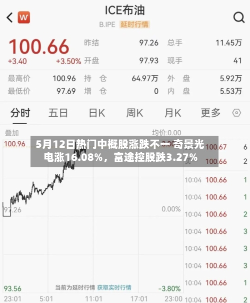 5月12日热门中概股涨跌不一 奇景光电涨16.08%	，富途控股跌3.27%-第3张图片