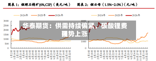华泰期货：供需持续偏紧	，碳酸锂费用强势上涨-第2张图片