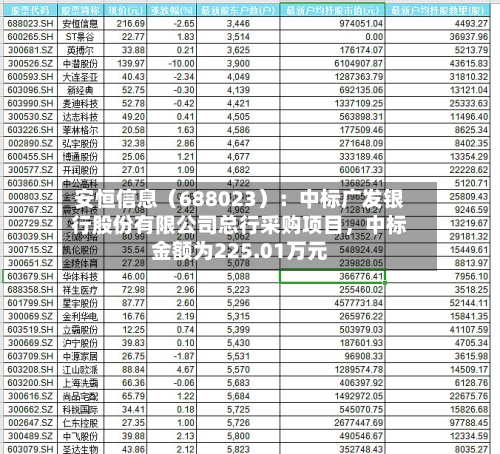 安恒信息（688023）：中标广发银行股份有限公司总行采购项目，中标金额为225.01万元-第2张图片