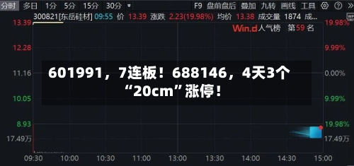 601991，7连板！688146，4天3个“20cm”涨停！-第3张图片