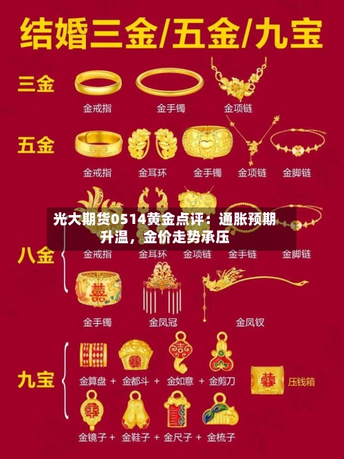 光大期货0514黄金点评：通胀预期升温，金价走势承压-第2张图片