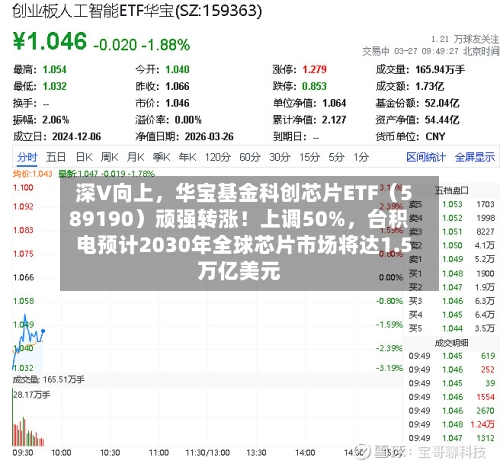 深V向上，华宝基金科创芯片ETF（589190）顽强转涨！上调50%，台积电预计2030年全球芯片市场将达1.5万亿美元-第3张图片