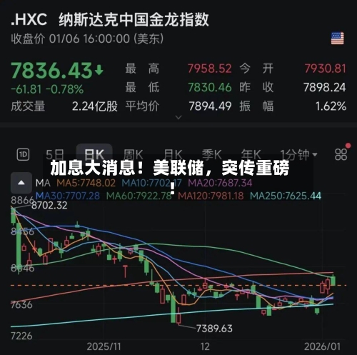 加息大消息!美联储,突传重磅!