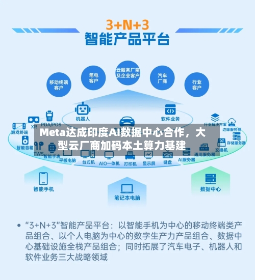 Meta达成印度AI数据中心合作,大型云厂商加码本土算力基建