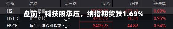 盘前:科技股承压,纳指期货跌1.69%