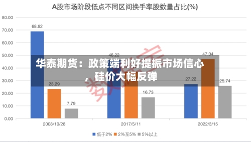 华泰期货:政策端利好提振市场信心,硅价大幅反弹